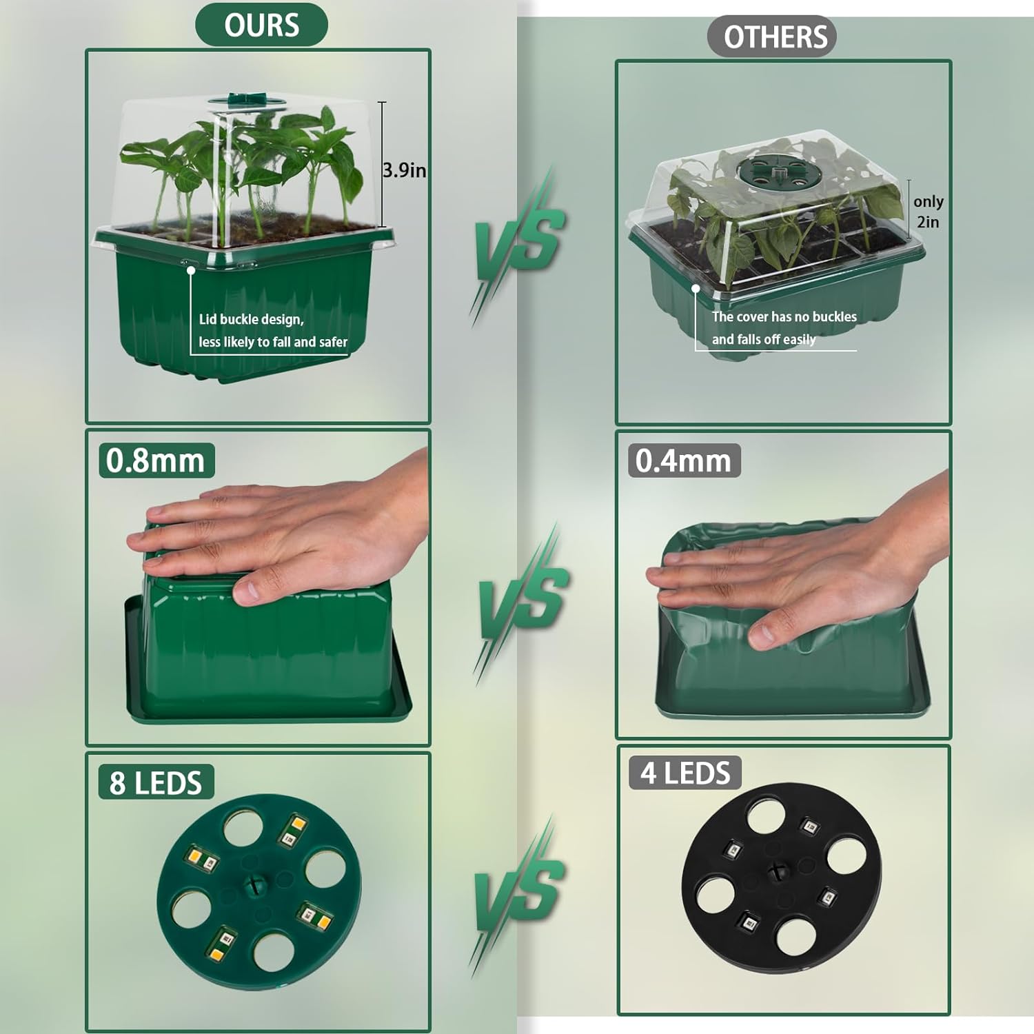 Yeniden Kullanılabilir Plastik - Humidity Dome Kit incelemesi ve fiyatı